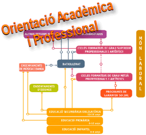 Jclic: Orientació acadèmica i professional